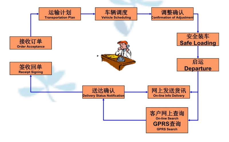 苏州到平鲁搬家公司-苏州到平鲁长途搬家公司